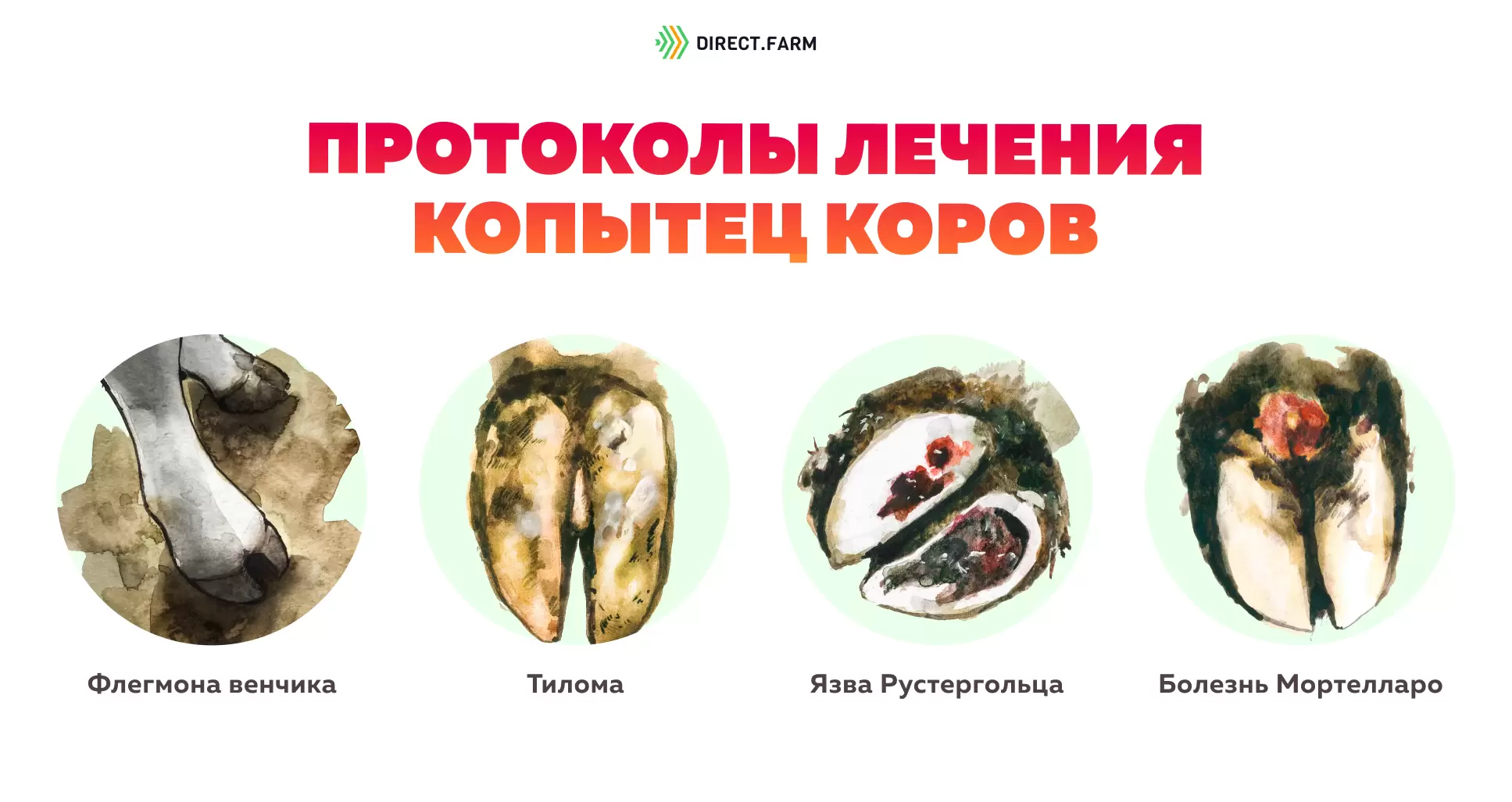 Симптомы