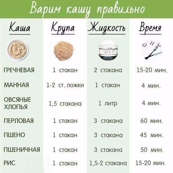 Прощеная каша
