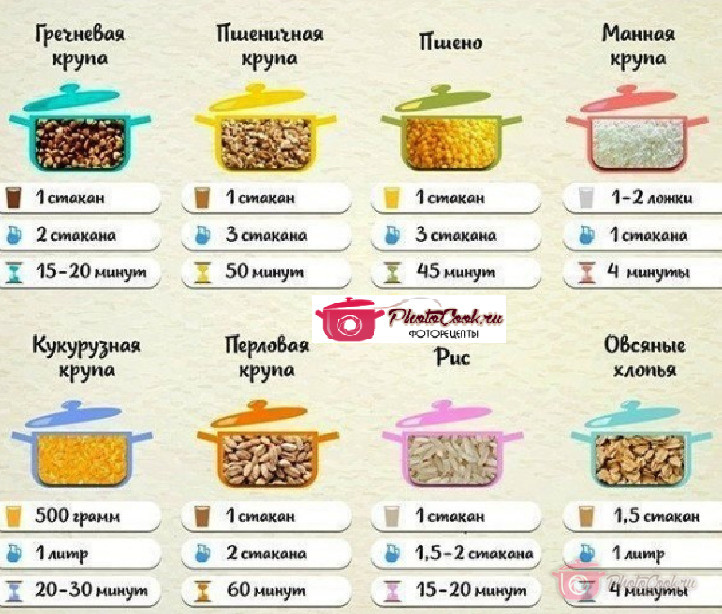 Пампушки к каше