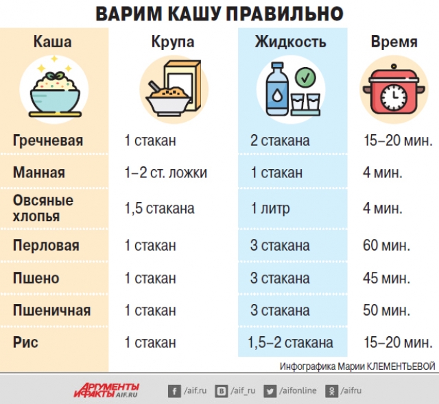 Как правильно варить каши: секреты и советы Варим каши правильно